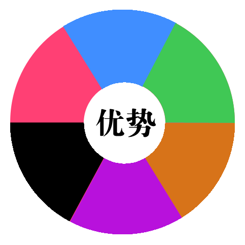 Responsive image